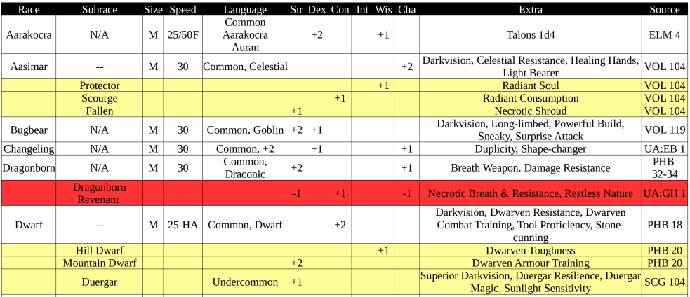 d&d playable races list