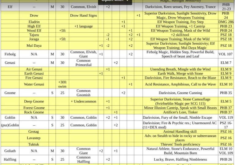 DnD Races Overview How to Create Unique Characters