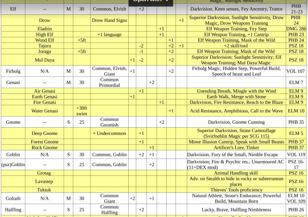 dnd 5e race guide