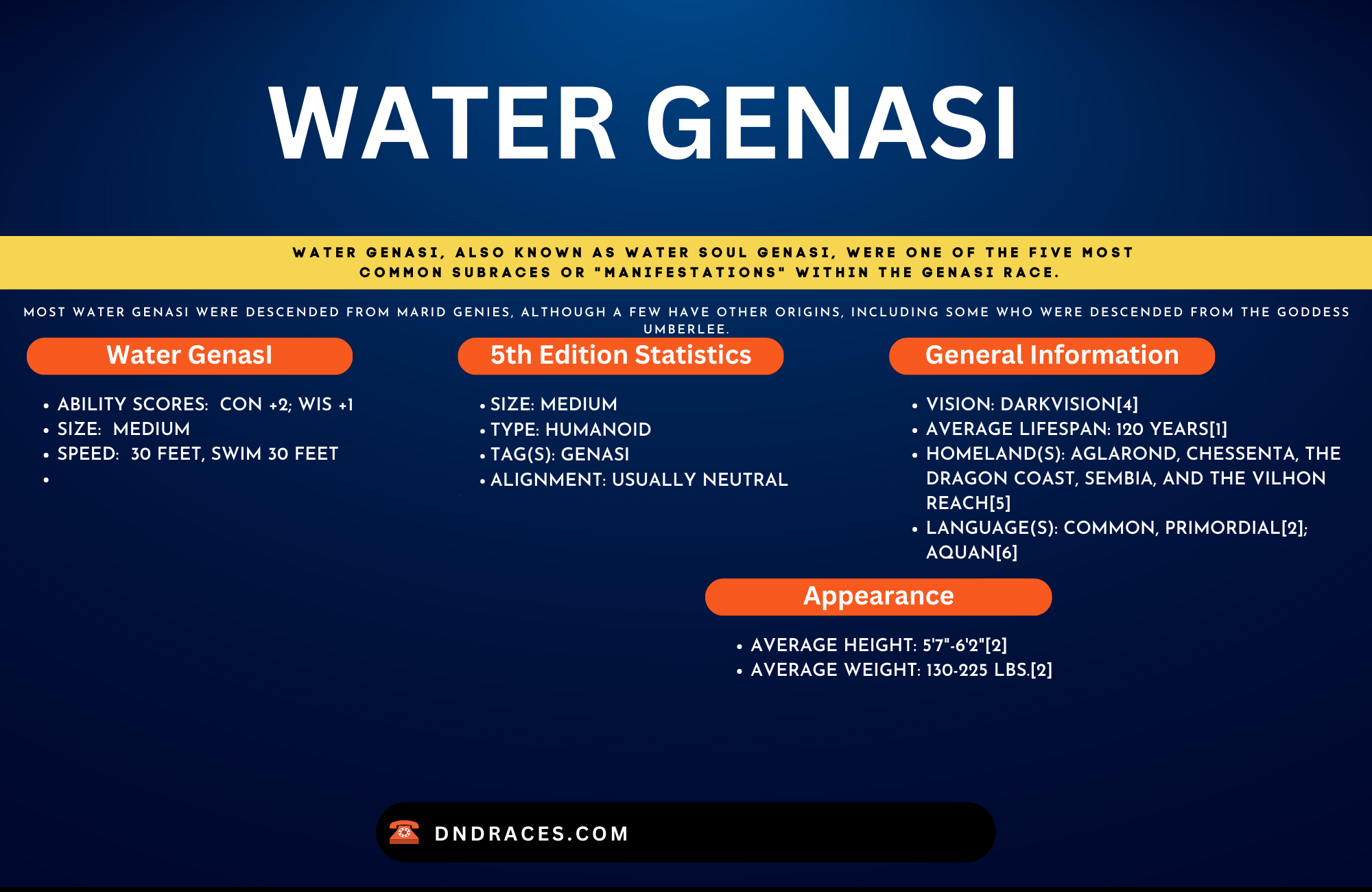 Water genasi 5e race in dnd races